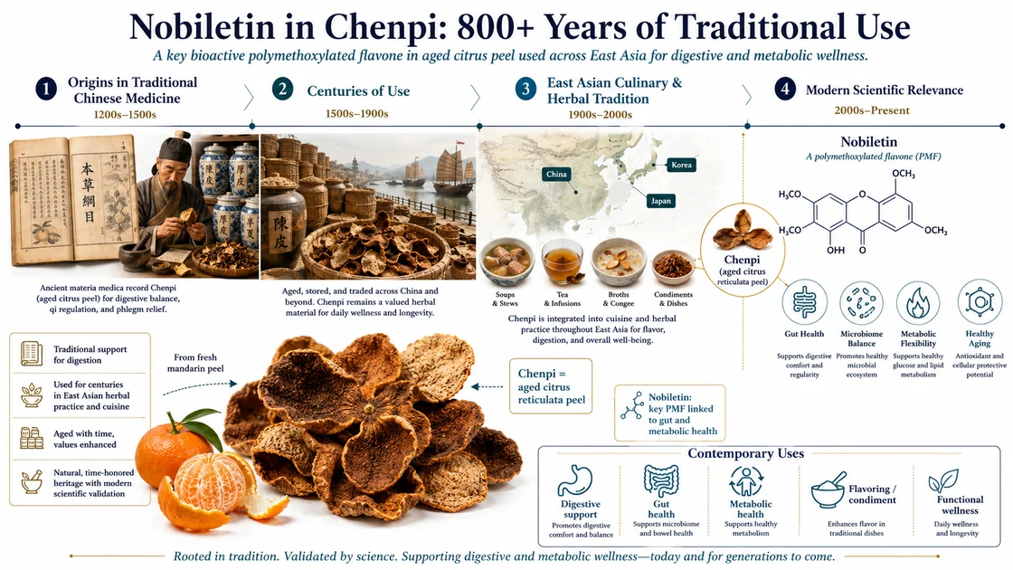 Traceability, Purity and Quality scientific platform visual