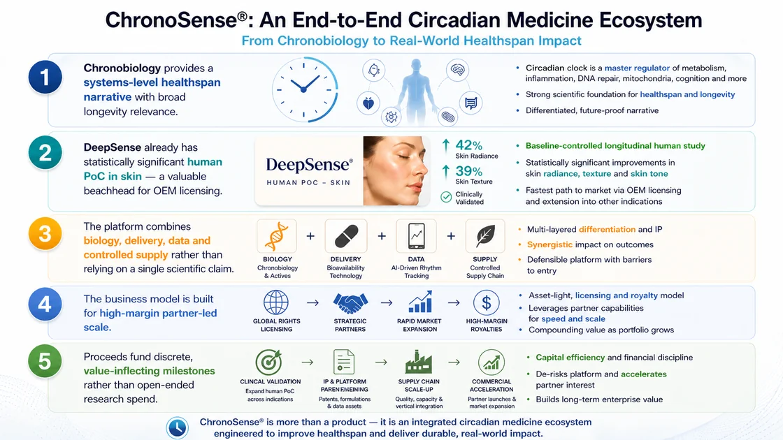 For Healthcare Professionals scientific platform visual