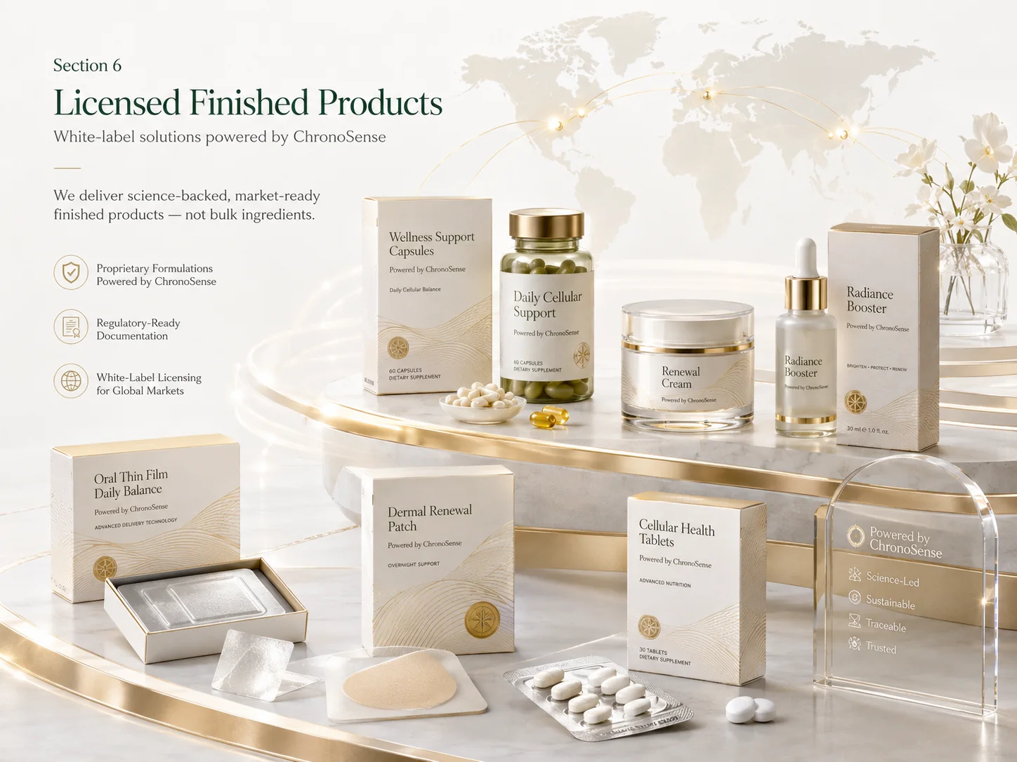 Illustrative premium ChronoSense oral, topical and patch formats.